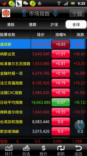 信建投国际港股快车下载 v2.0.0 安卓版图4