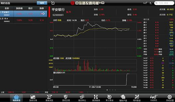 中信建投HD下载 v2.2.1 安卓版图1