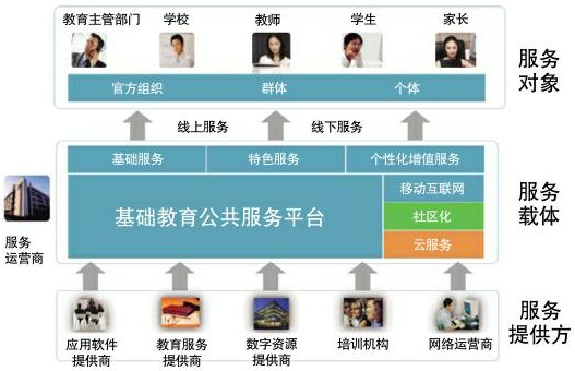 教育技术服务平台电脑版下载 v1.3 官方版图1