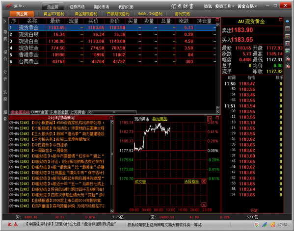 汇点财富贵金属跨市场交易系统下载 v4.5.2.0 绿色版图1