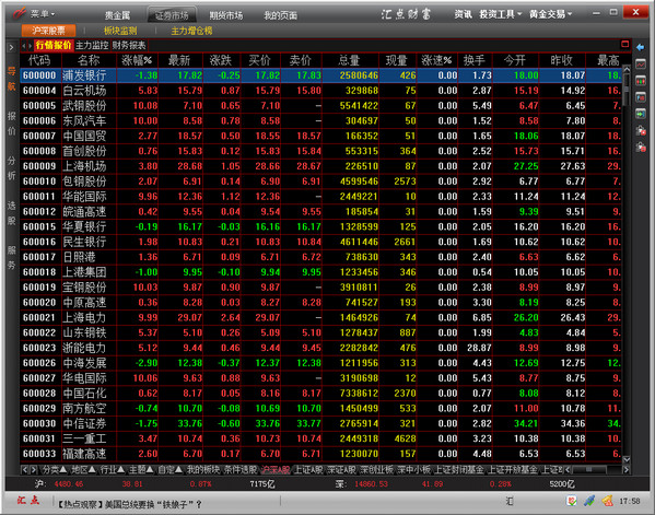 汇点财富贵金属跨市场交易系统下载 v4.5.2.0 绿色版图2