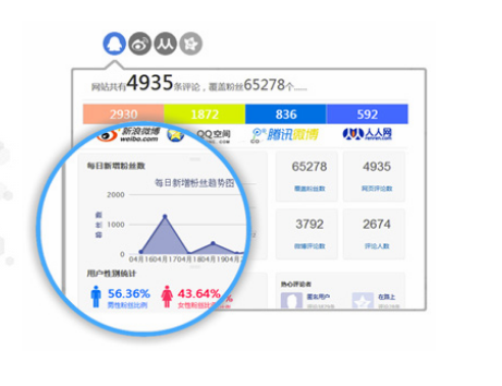 如何利用帝国CMS统计留言数量的高效技巧？  第1张