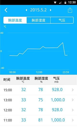 Hesvit手环下载 v1.2.0 安卓版图3