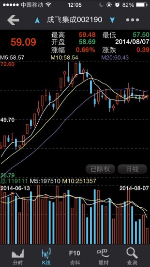 淘金路app下载 v7.2.9 安卓版图2