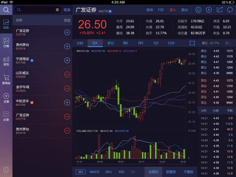 广发证券易淘金手机版 V7.8.1 ios版图1