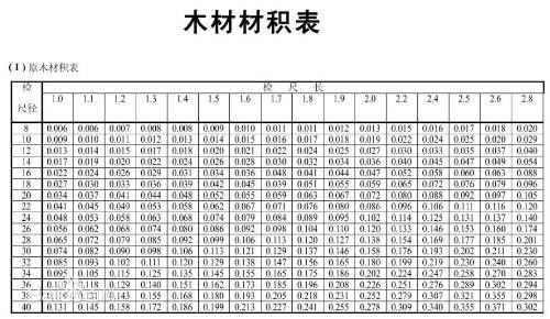 常用木材材积表下载2015免费版