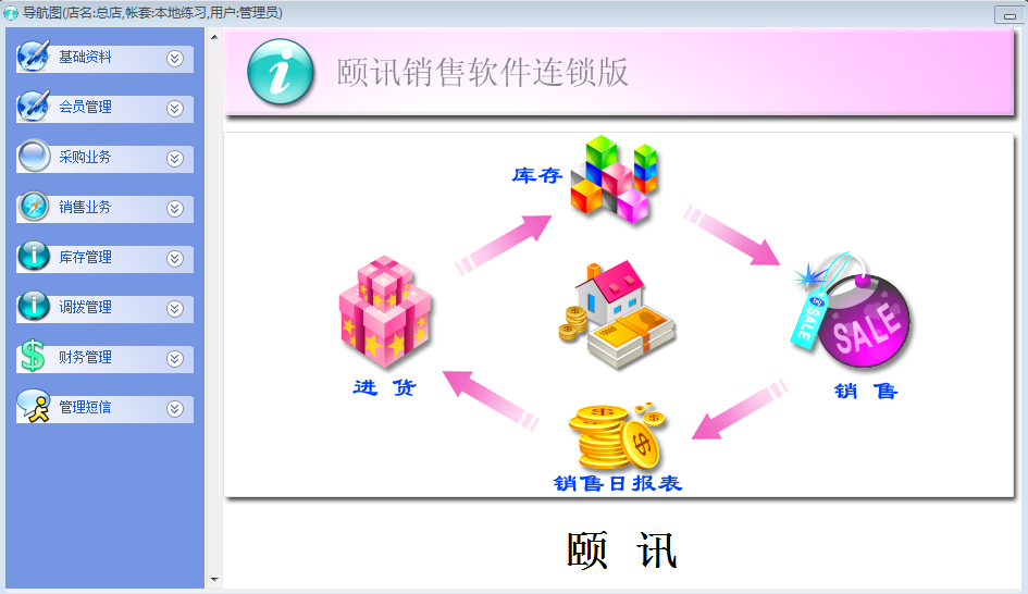 颐讯销售管理软件 6.0 连锁版图1