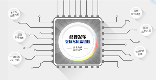 酷传 v3.5.3 Mac版图2