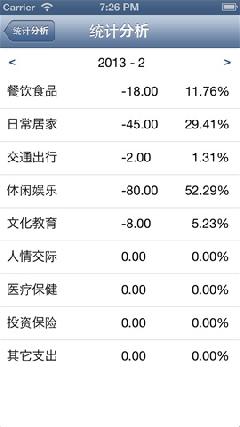 招财虎记账app V1.3 绿色免费版图2