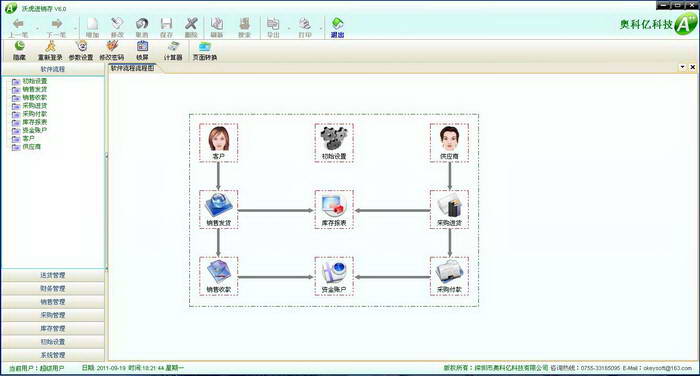 沃虎进销存软件 6.6 免费版图1