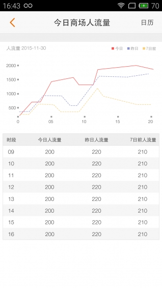 吾悦商户通app下载 v1.1.0 安卓版图1