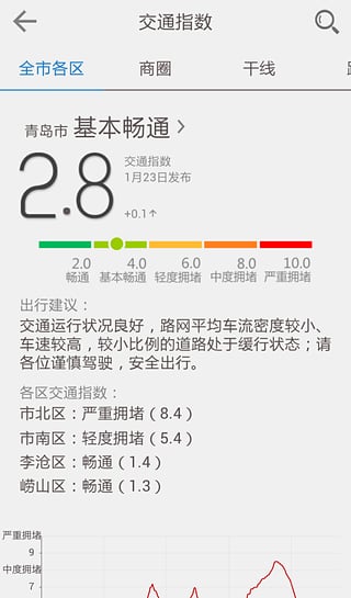 青岛智能交通下载 v2.0 安卓版图3