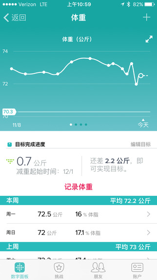 Fitbit iOS版 v2.49 官方版图5