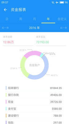 金蝶云进销存app v3.3.1 安卓版图3