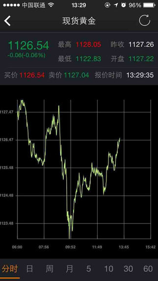 幸福黄金app V1.6.7 iPhone版图5