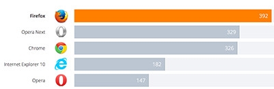 火狐中国版 For Mac V23.0.1 简体中文官方安装版图3