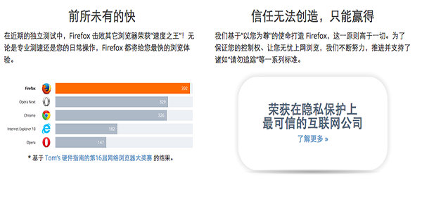 火狐中国版 For Mac V23.0.1 简体中文官方安装版图5