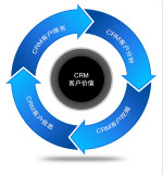 crm管理软件