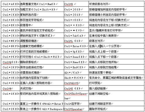 word2003快捷键教程