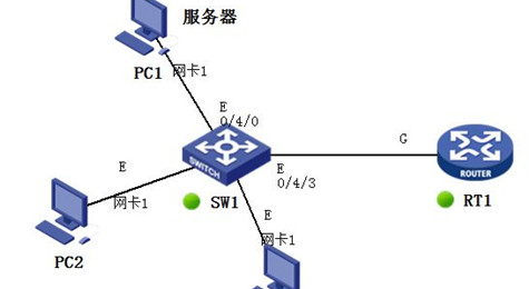 H3C模拟器使用教程