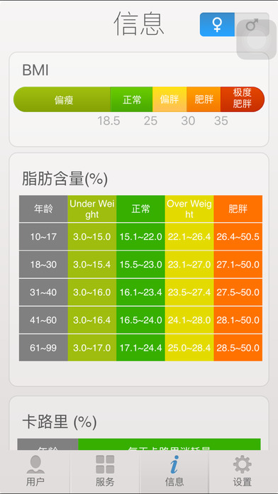 称称app V1.3.7 iPhone版图1