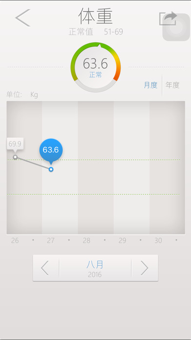 称称app V1.3.7 iPhone版图2