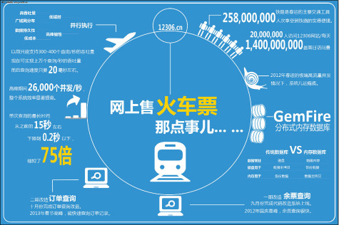 12306抢票软件使用方法