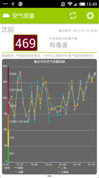 全国空气质量(air quality) v4.1.1 安卓版图3