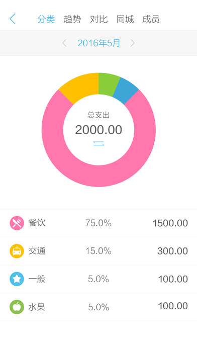 口袋记账app v3.7.6 iphone版图3