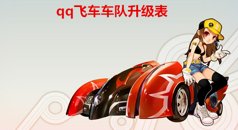 qq飞车车队升级表2016