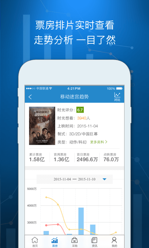 时光网专业版app下载 v3.3.2 安卓版图3