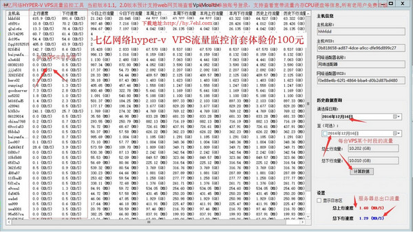 七亿网络hyper-vvps流量监控工具 v1.4.1 绿色版图1