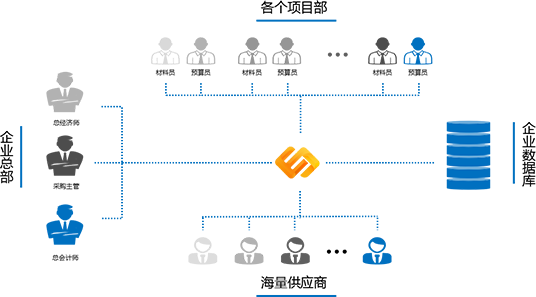 鲁班通2017官方下载 v5.2.1 最新版图2