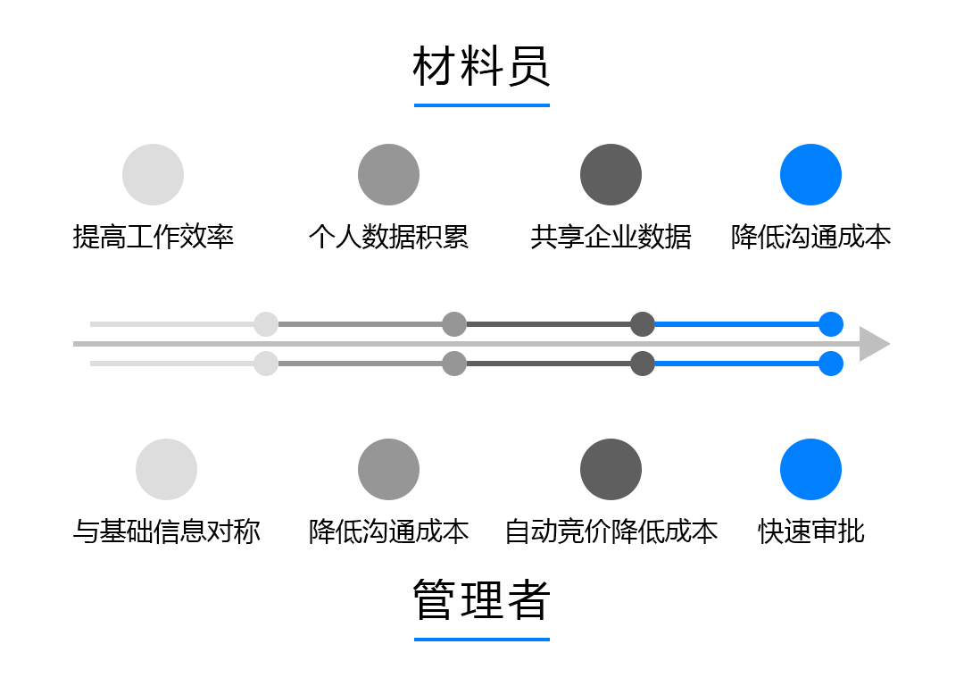 鲁班通2017官方下载 v5.2.1 最新版图6