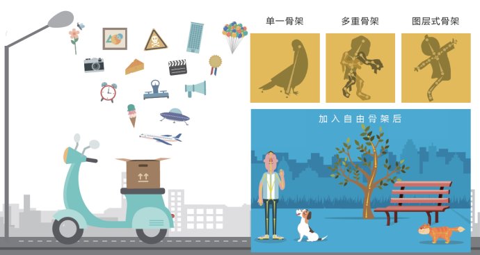 crazytalk animator 3 v3.03.1230 官方版图2