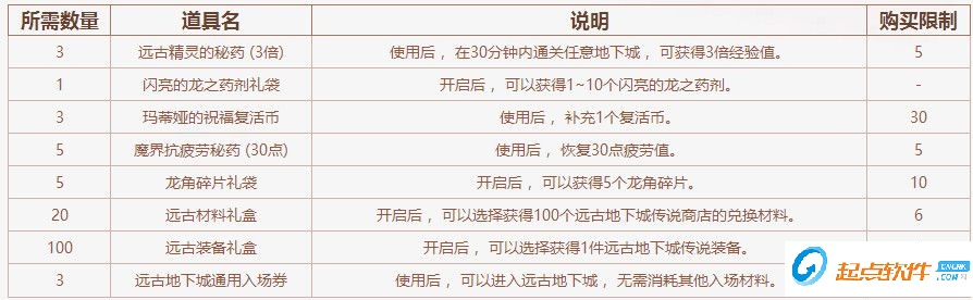 dnf卡兰蒂斯的委托活动领取助手 v1.0 官方最新版图1