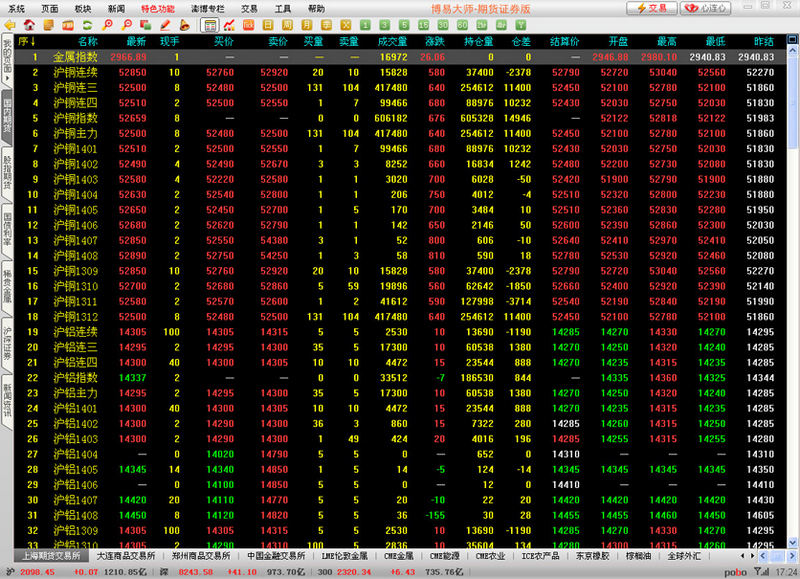 长江期货博易大师