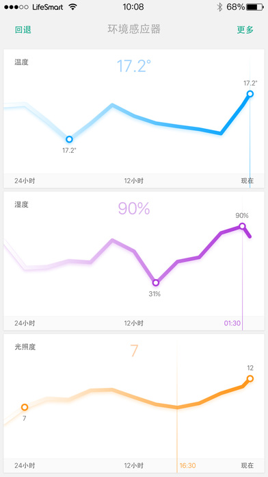 LifeSmart app V1.0.99 iPhone版图1