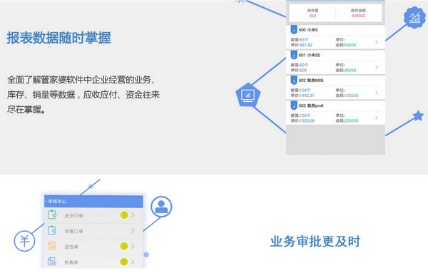 管家婆物联通电脑版 v7.25 官方版图1