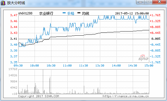 股价监控报警 v1.0 免费版图2