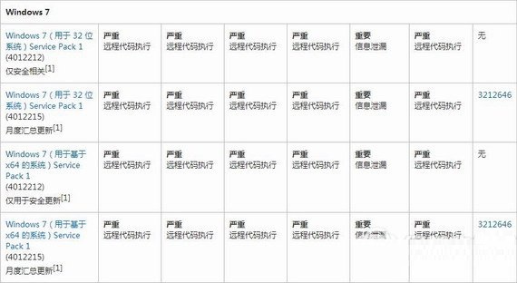 wannacry勒索病毒补丁 官方最新版图2