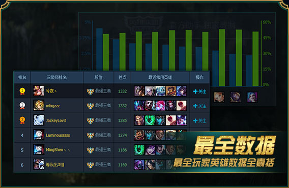 腾讯官方助手 v1450.2.2.4.3991 最新版图2