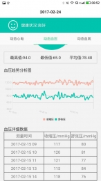 柠檬医生下载 v1.6.6 安卓版图2