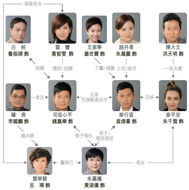 tvb电视剧保险调查 保险调查tvb版百度云