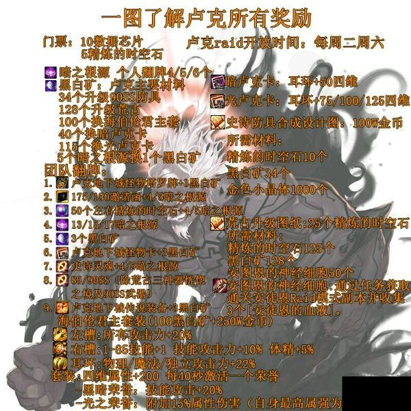 DNF卢克RAID模式奖励介绍