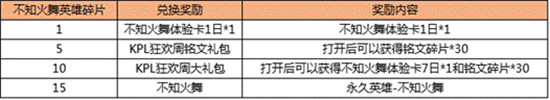 王者荣耀不知火舞获得方法