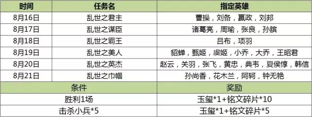 王者荣耀暑期盛典活动