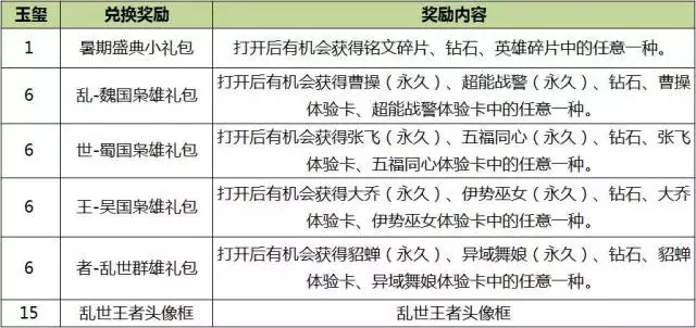 王者荣耀暑期盛典活动