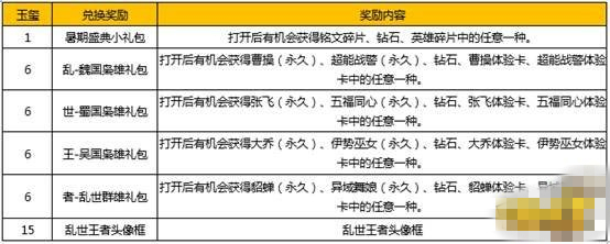 王者荣耀玉玺奖励兑换推荐
