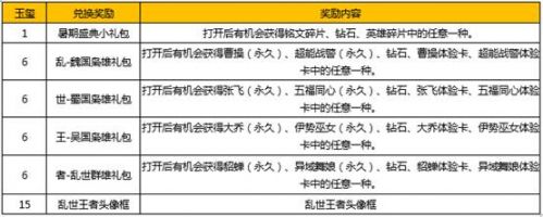 王者荣耀乱世王者头像框获得途径